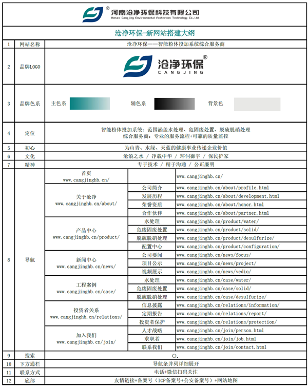 滄凈環保官網搭建大綱.png